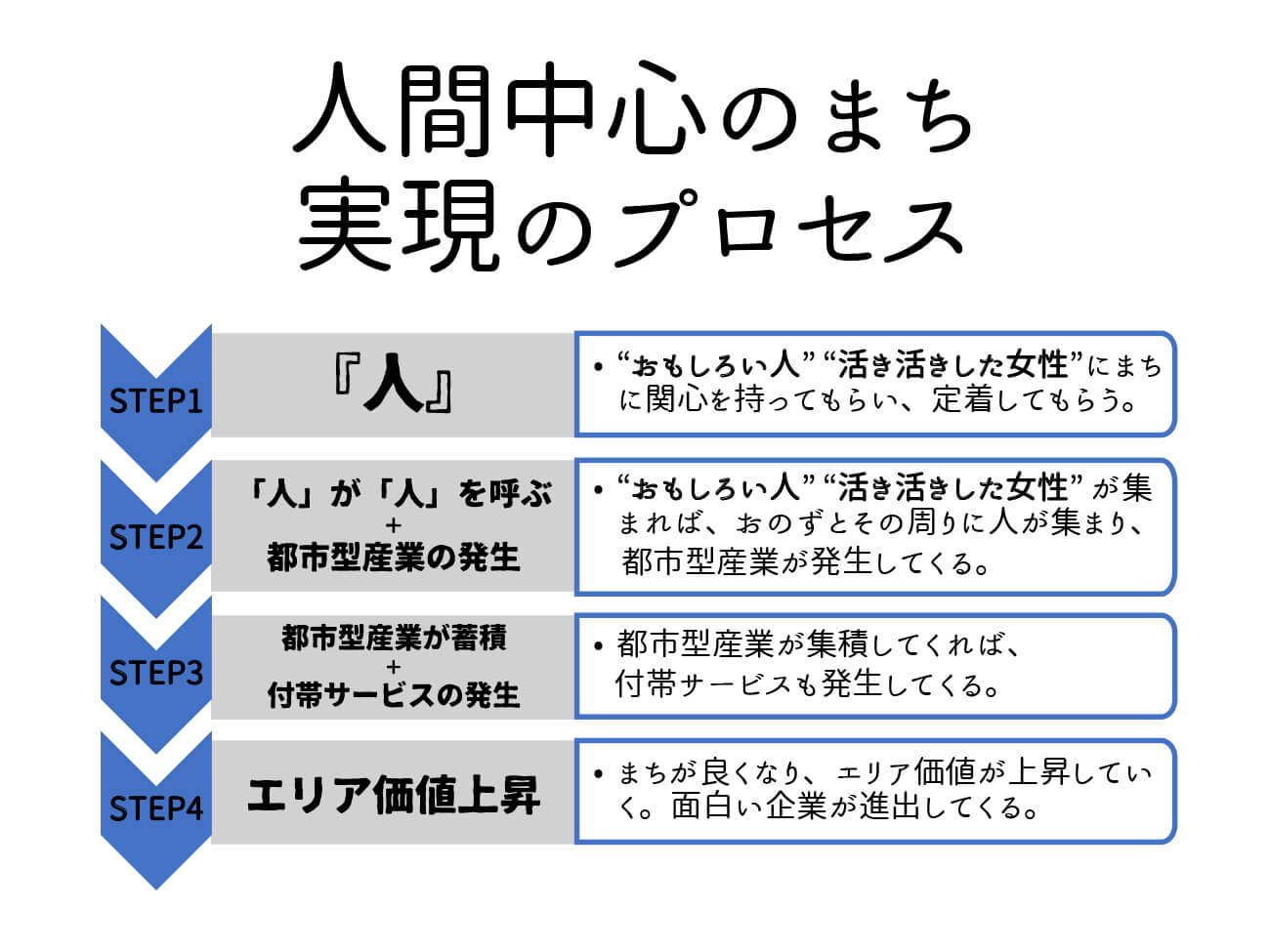 リノベーションまちづくりとは 浜松リノベーションまちづくり